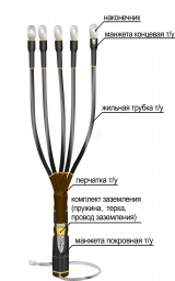 Муфта концевая 1ПКВТп- 5ж(35-50)